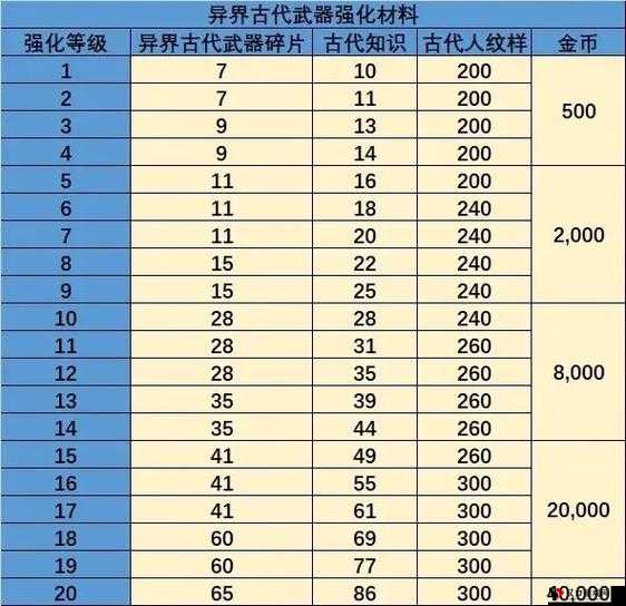 龙之谷手游暗龙玉带什么?暗龙玉搭配推荐