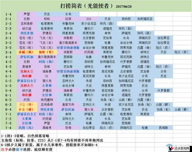 碧蓝航线困难2-4捞船三星攻略与打捞资源管理深度解析