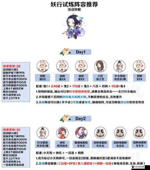 阴阳师平民白狼攻略,白狼平民怎么用