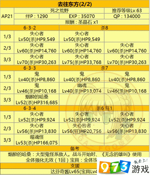 FGO第六章第二节深度攻略,剧情关6-2敌方配置全解析