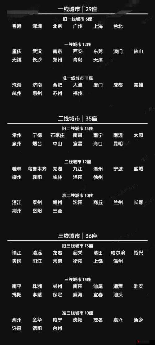 最新一线二线三线四线城市划分:揭示城市发展的多元格局
