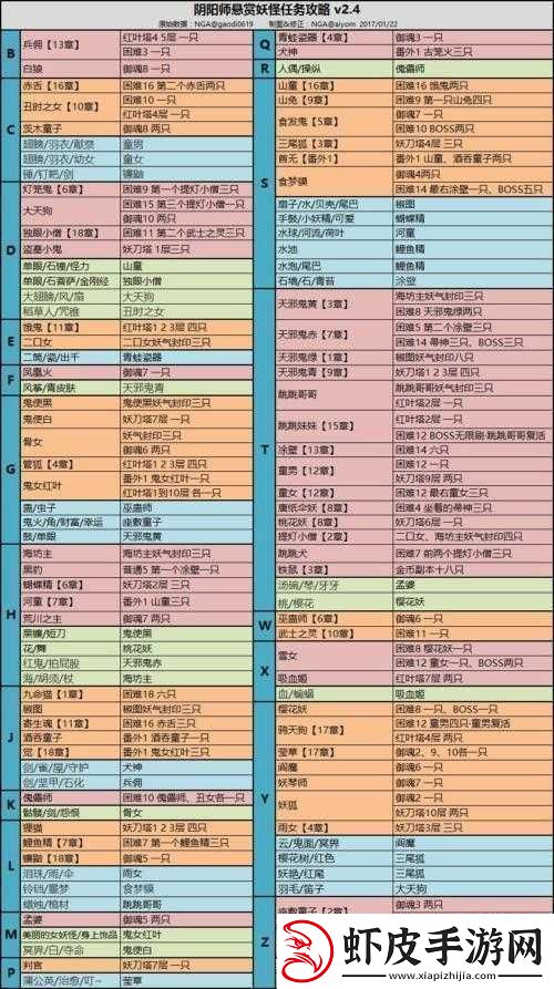 阴阳师海坊主副本全面解析