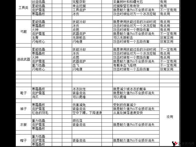 迷你世界,武器装备附魔全攻略