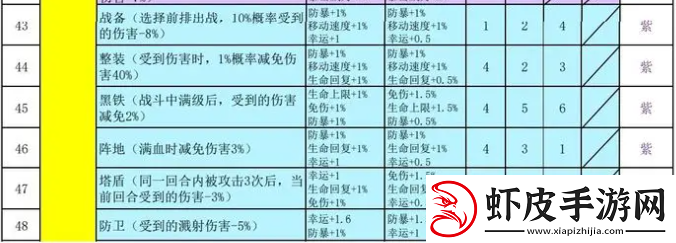再刷一把2金色传说符文之语组合搭配