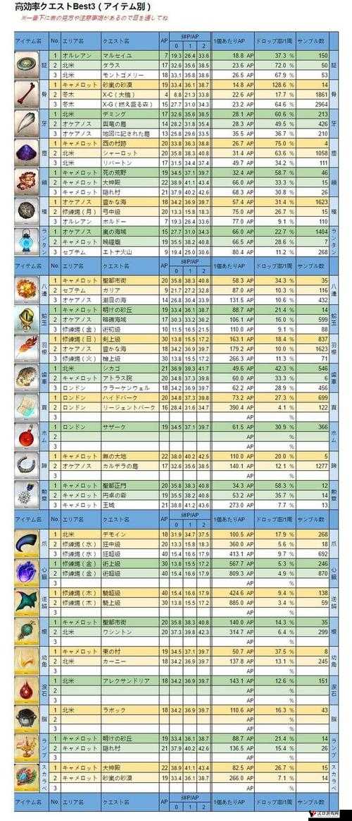FGO第五章羽毛在哪刷,羽毛掉落点推荐