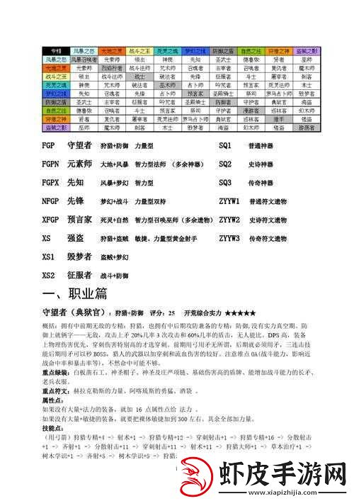 空之旅人最强职业选择对资源管理效率的影响及优化策略探讨