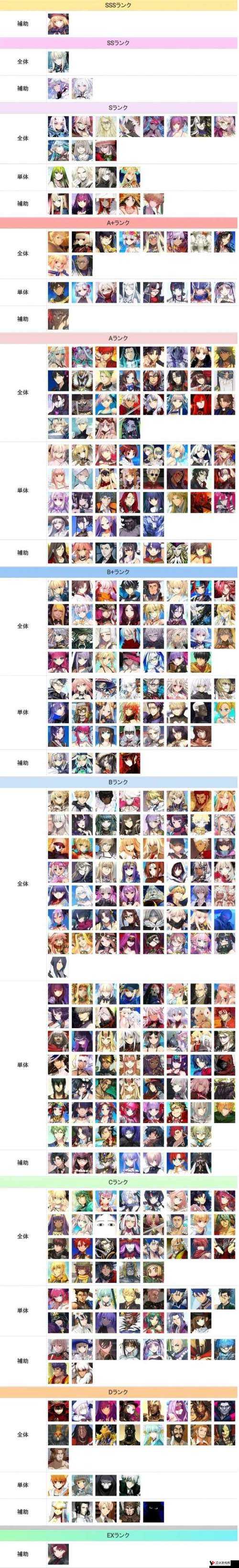 FGO八月四星从者节奏榜大揭秘,谁才是你的战斗伙伴?