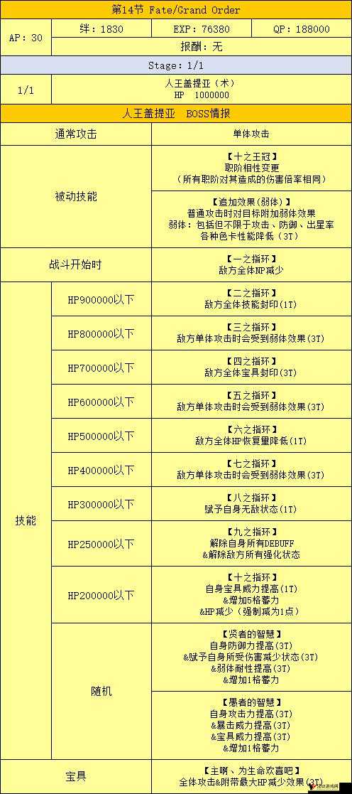 FGO第六章第十四节配置攻略,剧情关6-14敌方配置一览