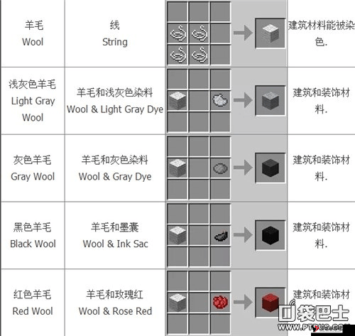 迷你世界淡灰色羊毛怎么做,淡灰色绵羊毛合成方法详解