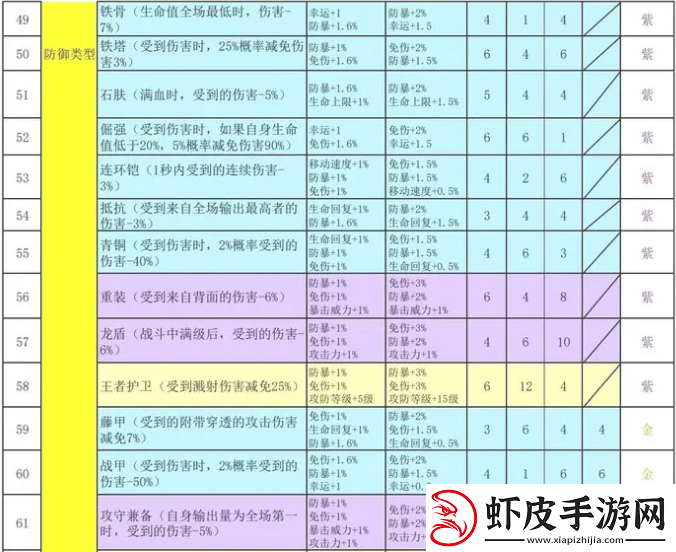 再刷一把2金色传说符文之语组合搭配