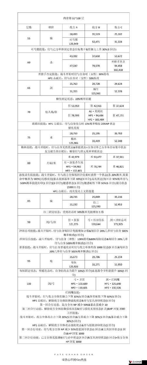 FGO第五章第九节配置攻略,剧情关5-9敌方配置一览