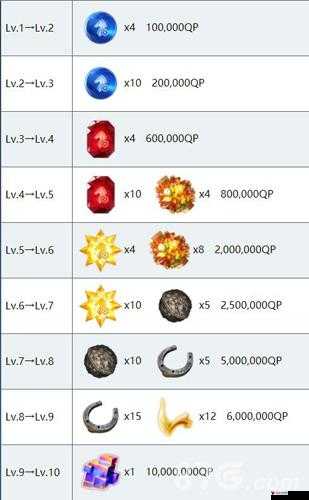 FGO金时Rider宝具怎么样?金时Rider宝具效果介绍