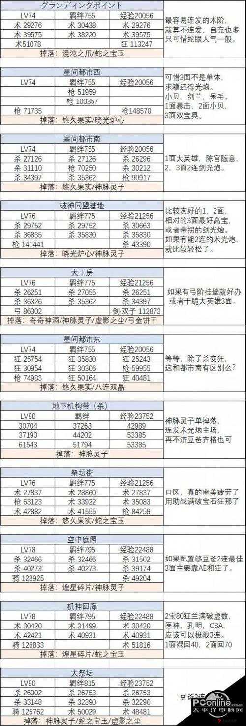 FGO第五章第四节深度攻略,剧情关5-4敌方配置全解析