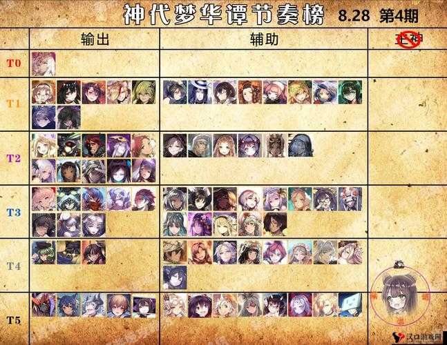 神代梦华谭卡牌八月节奏排行榜,8月15日节奏榜深度解析