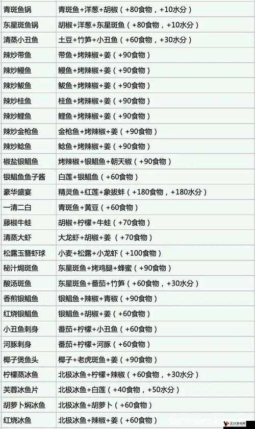 创造与魔法中的熊,美食诱惑与捕捉秘籍