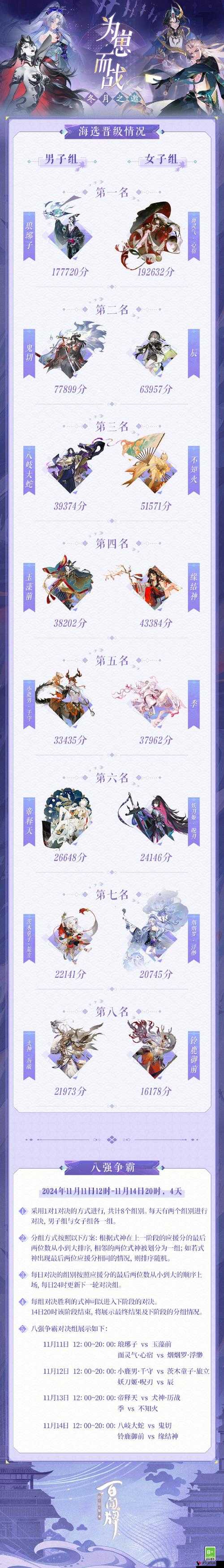 阴阳师为崽而战积分有什么用,夏日为崽而战积分作用详解