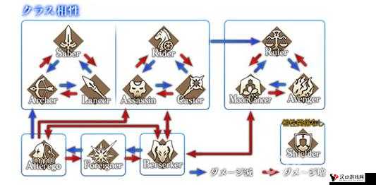 FGO最强Ruler英灵揭秘,尺阶英灵谁主沉浮?