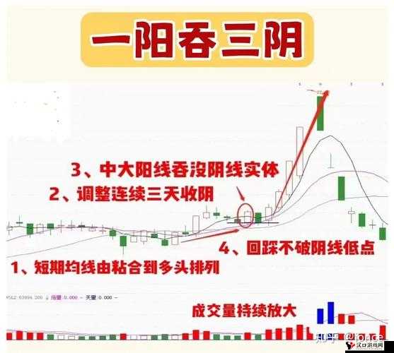 一阳吞三阴之神奇绝活究竟蕴含何种奥秘