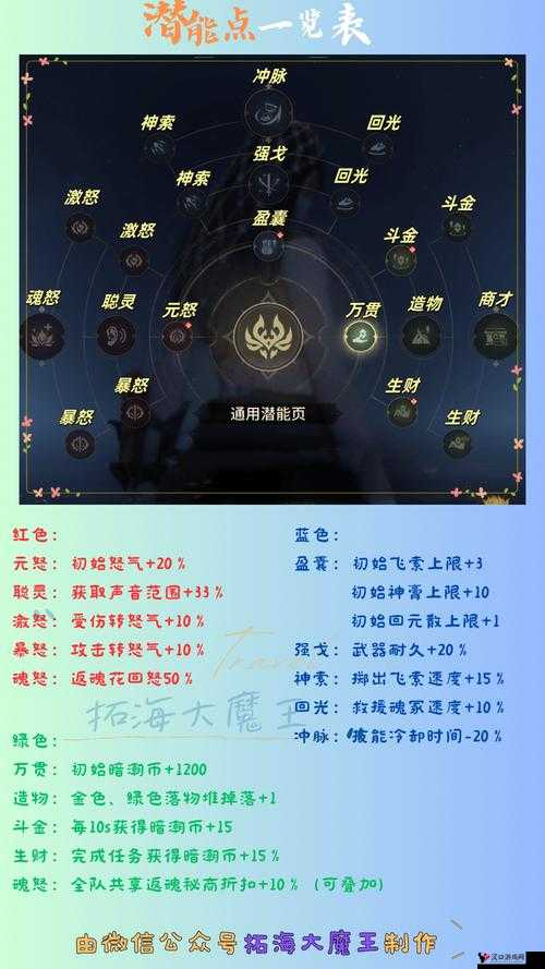 阴阳师妖刀姬竞速副本四层攻略,妖刀之秘籍竞速4层深度解析