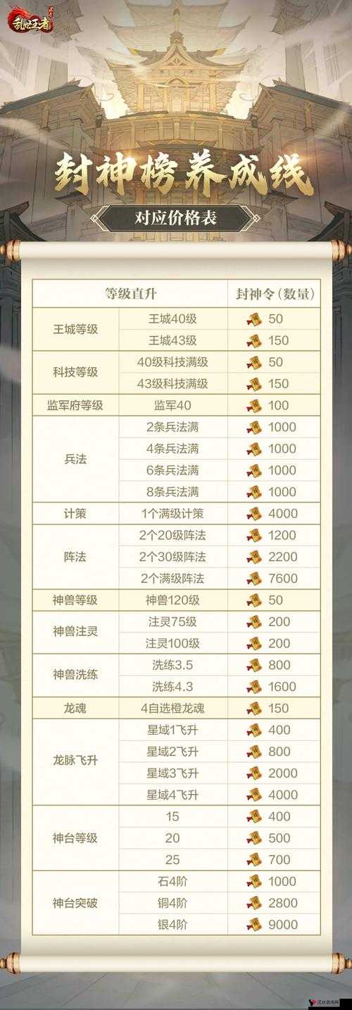 乱世王者华雄怎么样,技能属性图鉴详解
