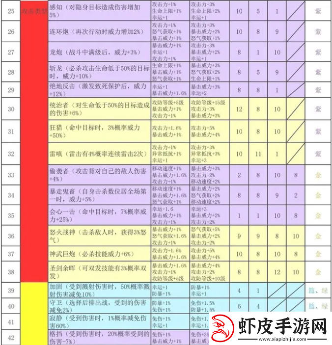 再刷一把2金色传说符文之语组合搭配