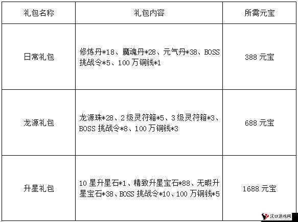 皇图礼包大全与激活码领取地址,资源管理的艺术