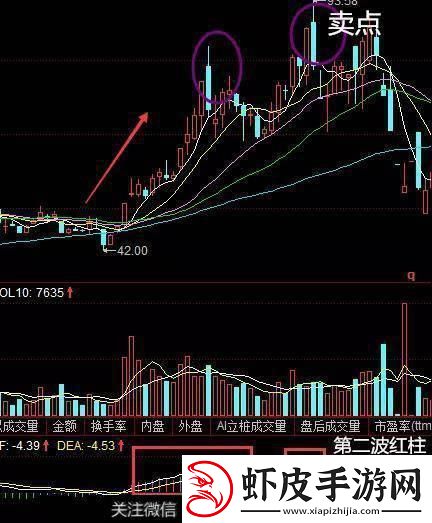 “MACD红绿柱买卖界的‘双色球’奇观！网友热议的新趋势”