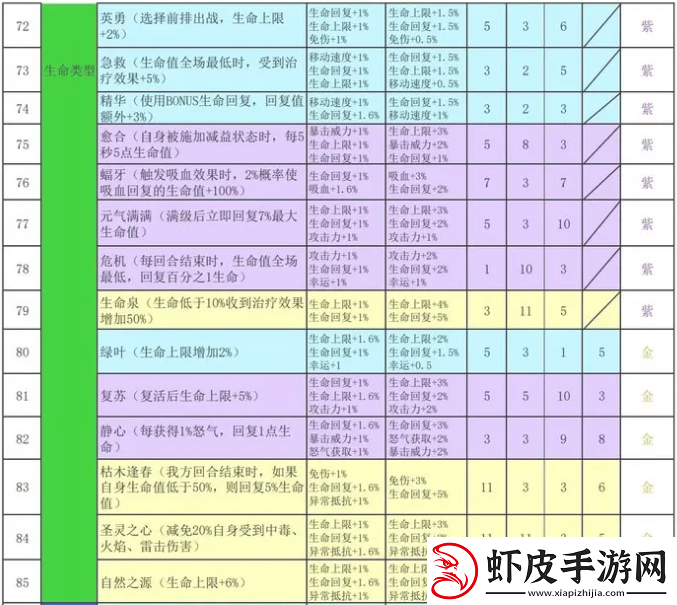 再刷一把2金色传说符文之语组合搭配