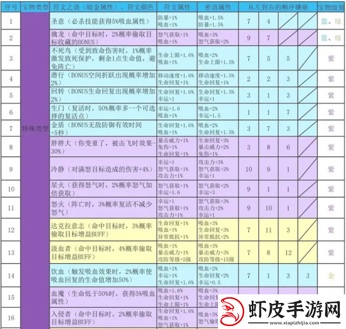 再刷一把2金色传说符文之语组合搭配
