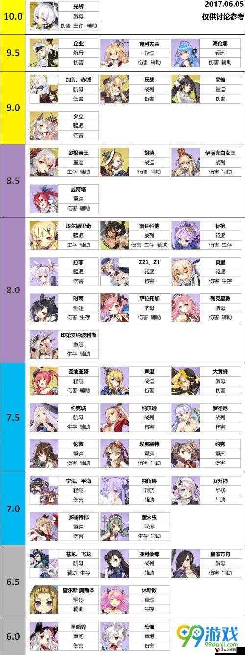 碧蓝航线8月最新舰娘排行榜与8月14日舰娘节奏排行榜在游戏资源管理中的重要性及高效利用策略