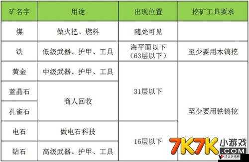 迷你世界灰砂怎么得?怎么去挖灰砂?