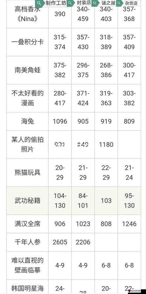 暖暖环游世界礼包领取地址与礼包免费领取兑换方法详解