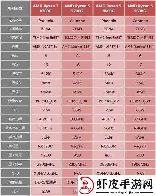 AMD7980X