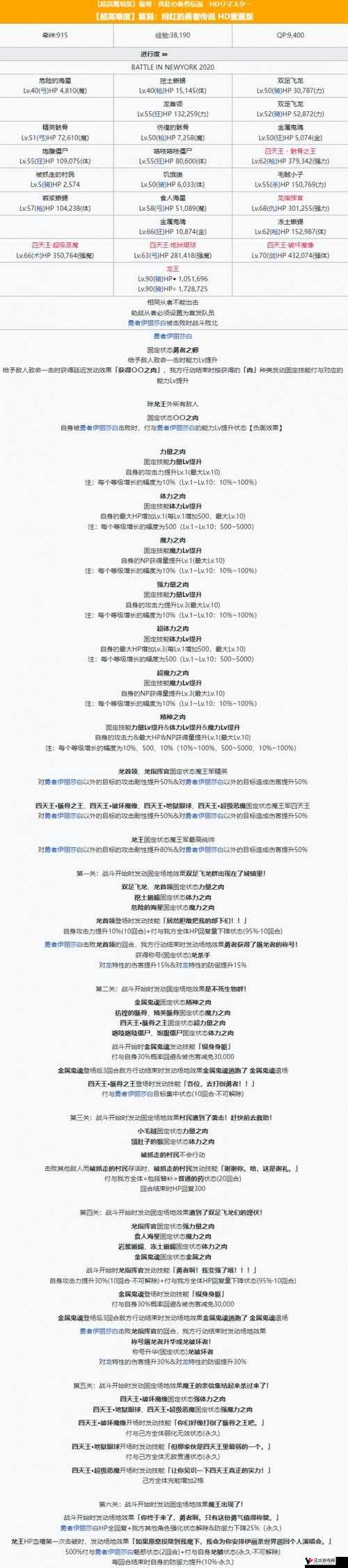 FGO第六章难度揭秘,高难度副本攻略大放送