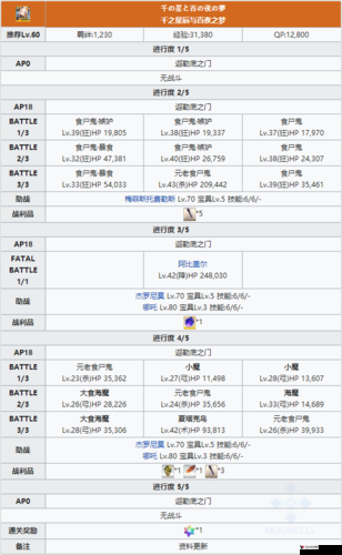 FGO第五章第八节配置攻略,剧情关5-8敌方配置一览