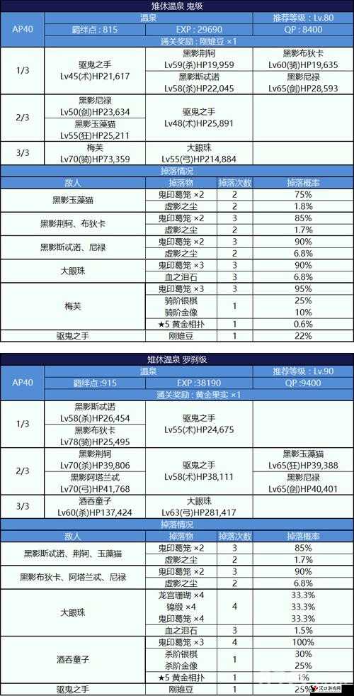 FGO鬼岛活动视频,鬼岛超详细攻略实战视频在资源管理中的重要性及高效利用策略