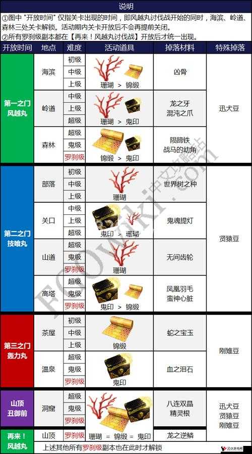 FGO鬼岛活动攻略汇总与奖励兑换掉落攻略的深度解析