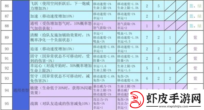再刷一把2金色传说符文之语组合搭配