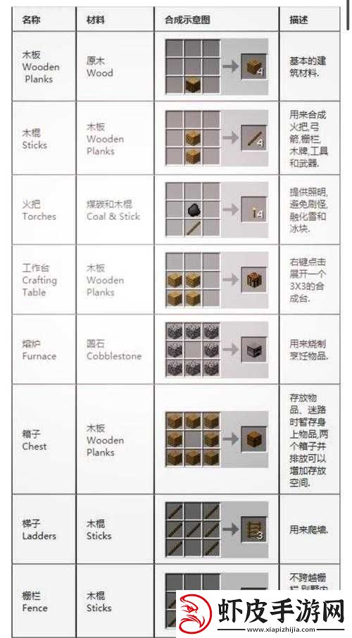 传送门骑士游戏中钛合金镐的合成步骤及其卓越功能全面揭秘