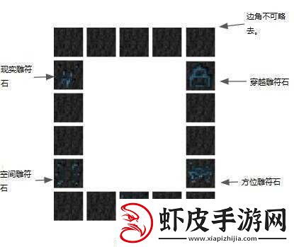 传送门骑士的传奇之旅