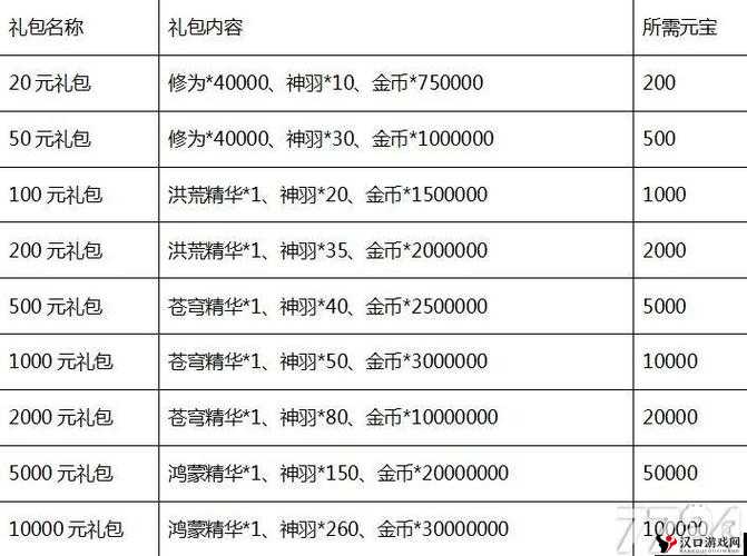 醉玲珑手游礼包大全与礼包中心,资源管理的艺术
