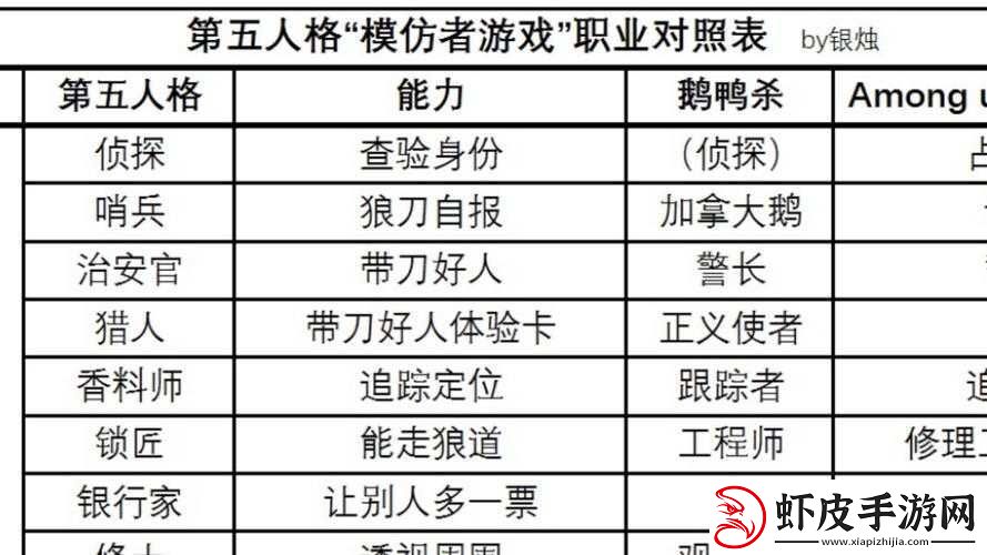 鹅鸭杀游戏中模仿者角色深度剖析