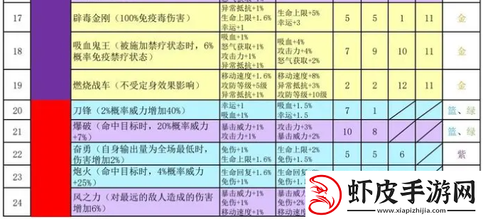 再刷一把2金色传说符文之语组合搭配