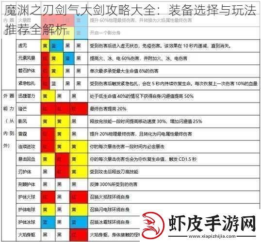 魔渊之刃剑气大剑攻略大全