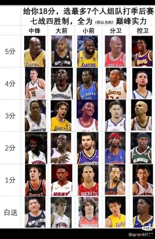 最强NBA阵容搭配秘籍,解锁胜利之钥