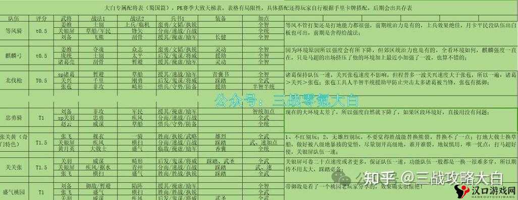 姬斗无双新手武将搭配与初始武将阵容搭配攻略