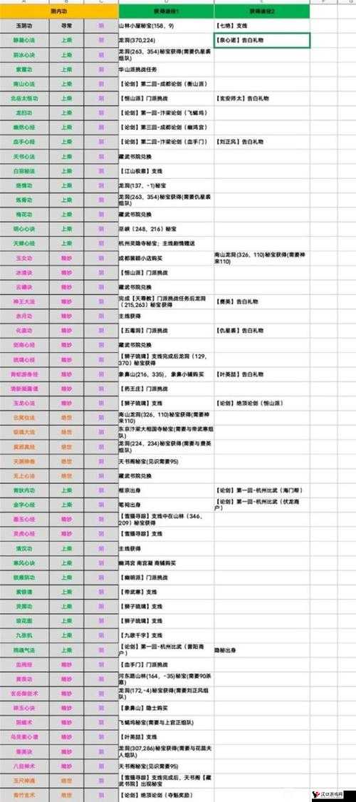剑侠情缘手游经脉攻略,解锁角色潜能的秘籍