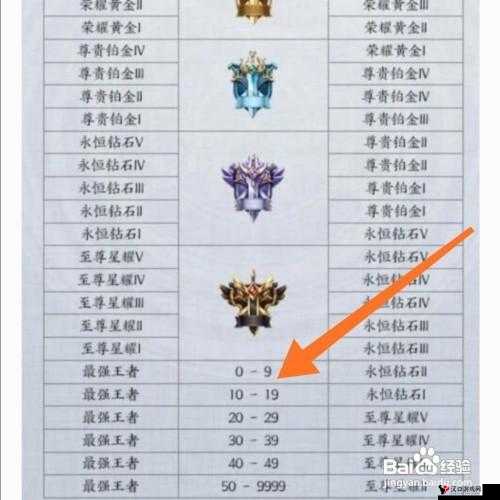 王者荣耀星耀怎么上分?至尊黑曜上分英雄推荐