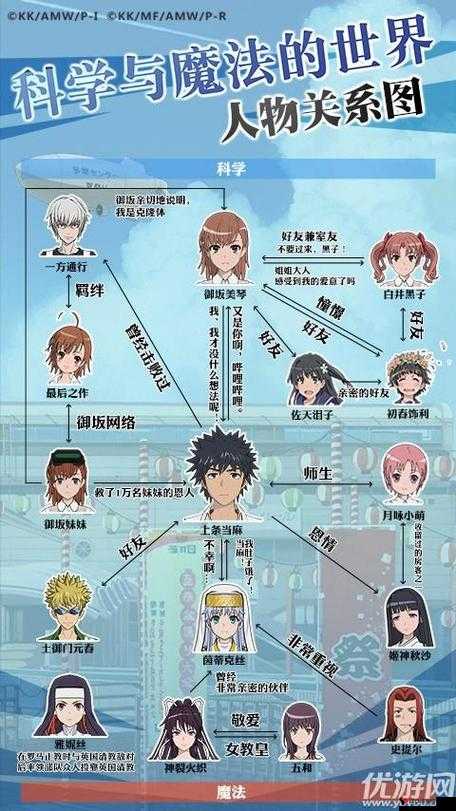 魔法禁书目录手游,上条当麻搭配攻略与阵容推荐