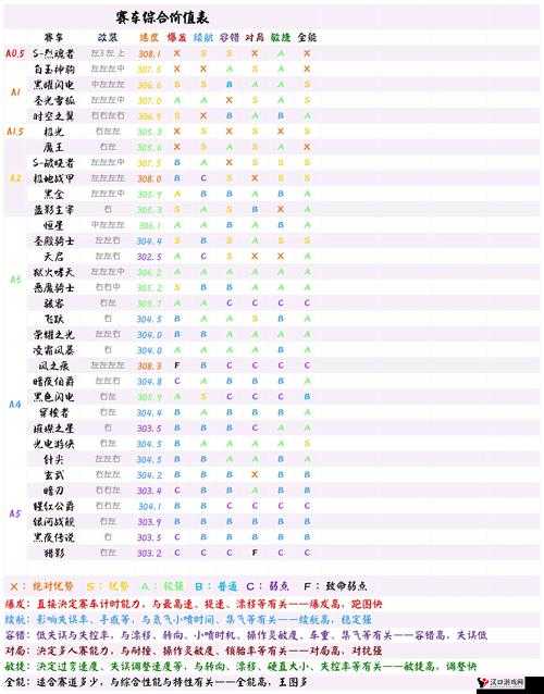 QQ飞车手游男生名字大全,男生有哪些好听的名字